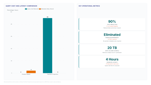 Server Access Logs: The Athena Bill Is Set by Your WHERE Clause