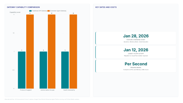 Storage Abstraction in GKE: When "Volumes Just Work" Hides Your Bill