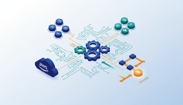 Kiro CLI S3 403 Diagnosis: Let It Read, Keep the Fix Yours